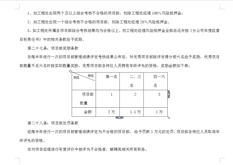 工程项目考核管理办法-考核奖励