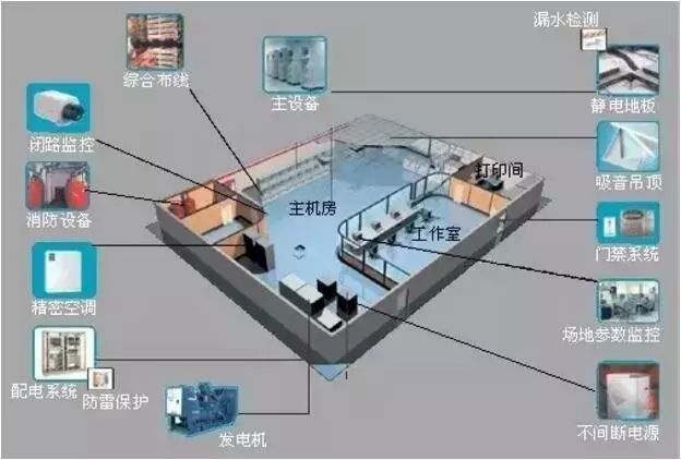 BIM技术在智慧城市中的应用_3