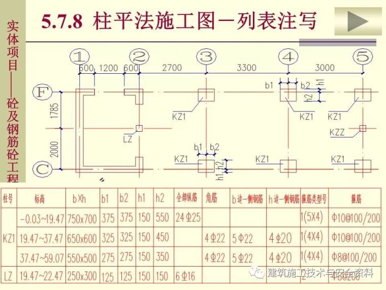 土建工程施工图预算的编制（钢筋工程）_48