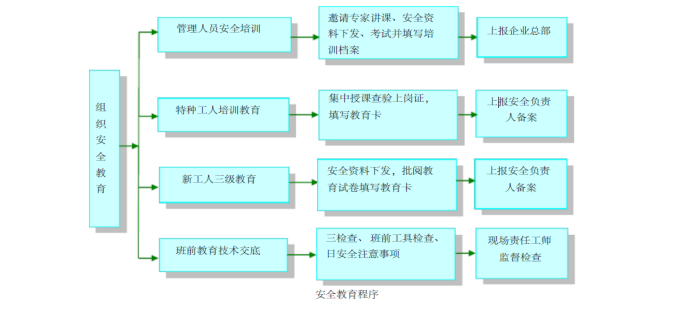 提升改造工程施工技术方案_3