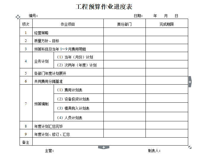 房地产工程预结算管理制度（共14页）-工程预算作业进度