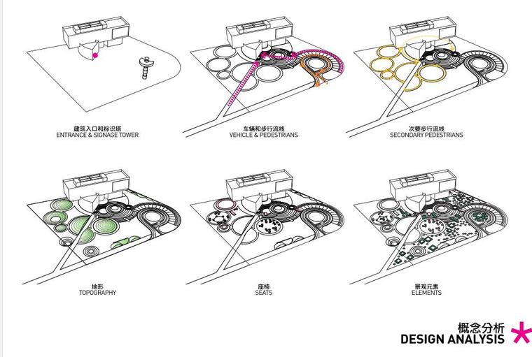 [北京]首开体验中心景观方案设计文本PDF（43页）-概念分析