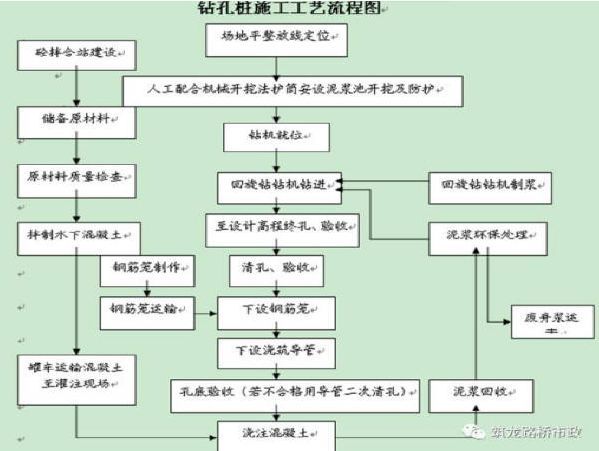 高回填区桩基施工资料下载-桥梁桩基施工完全解析