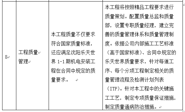 辽宁地标建筑多层百货大楼机电工程施工组织设计-管井示意图