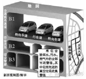 城市综合管廊施工技术_10