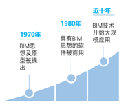 设计院为什么要全员做BIM？数据分析告诉你！_4