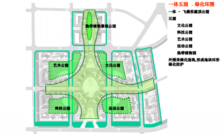 北京绿色光谷概念规划设计-景观架构图