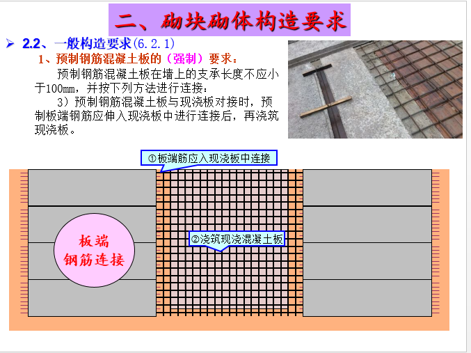 砌体结构规范条文与图说_11