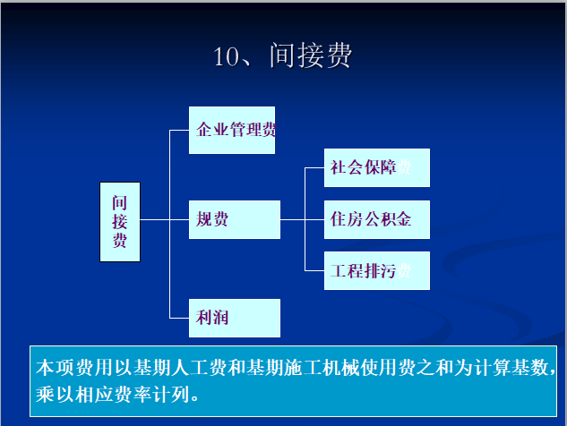 铁路工程造价构成-间接费