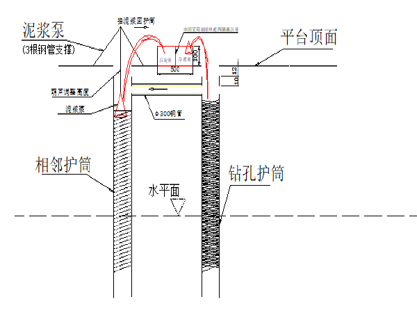 河中桩基及承台施工方案资料下载-石武铁路客运专线新许特大桥双洎河水中墩施工方案