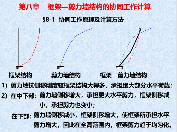 协同设计工作资料下载-框剪结构协同工作