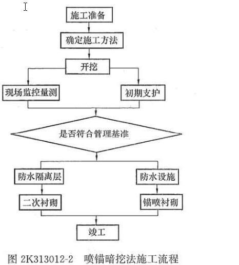 [二建市政]城市轨道交通工程-城市轨道交通工程结构与特点-鞍山市.JPG