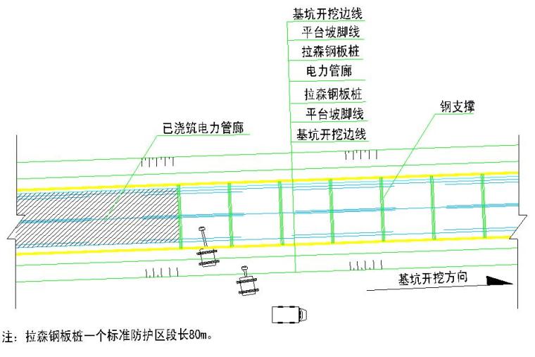 钢板桩内支撑设计图资料下载-地下电力管廊工程深基坑专项施工方案（拉森钢板桩+钢管支撑）