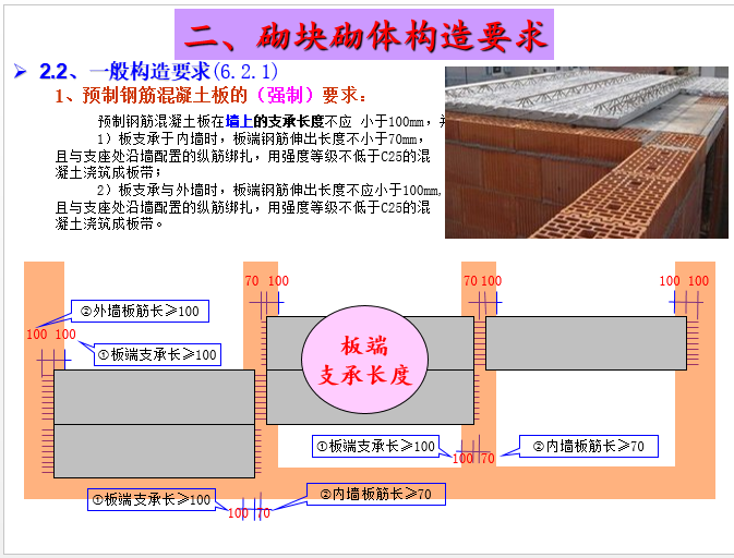 砌体结构规范条文与图说_10