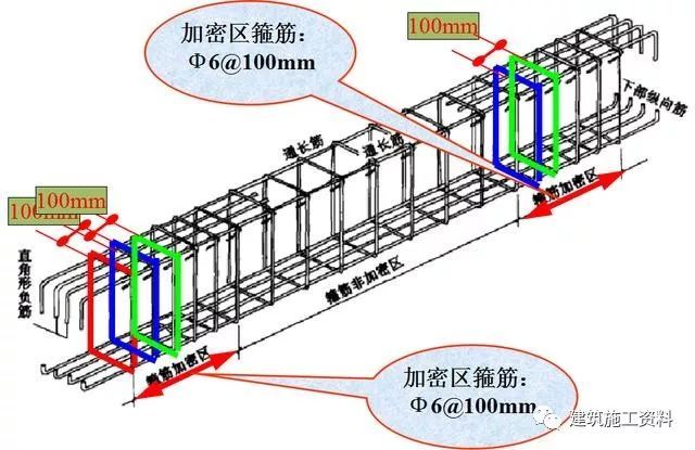 三维梁钢筋平法识图_59