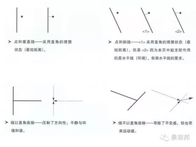 景观空间设计的基本方法_41