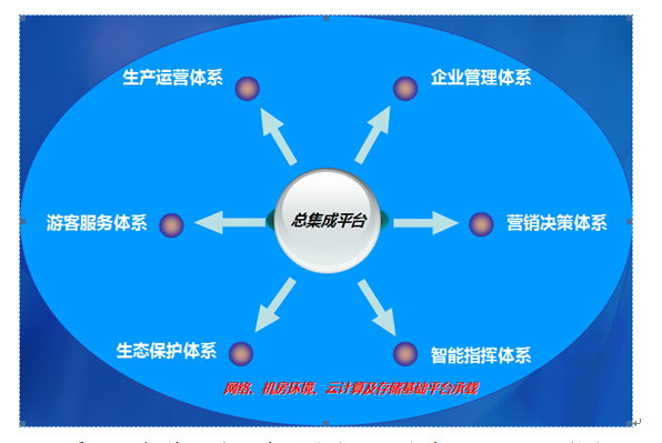 景区方案CAD资料下载-景区智慧旅游建设解决方案