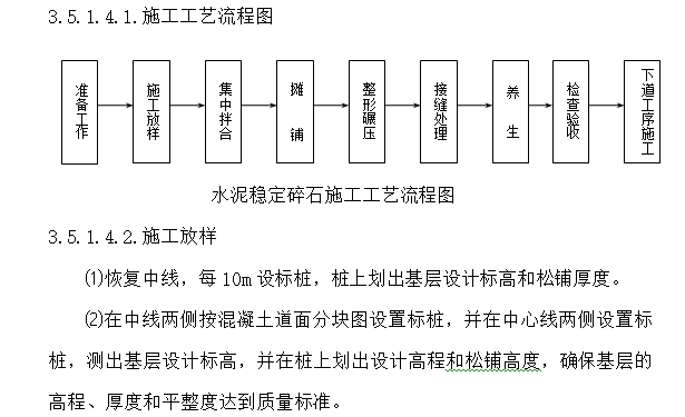 北京新机场飞行区场道工程施工组织设计及技术方案10标-施工工艺流程图