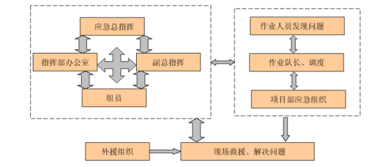 起重吊装安全专项施工方案资料下载-棚户区改造工程起重吊装应急预案施工方案