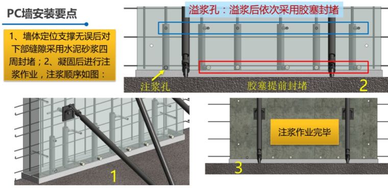 装配整体式剪力墙结构安装要点_33