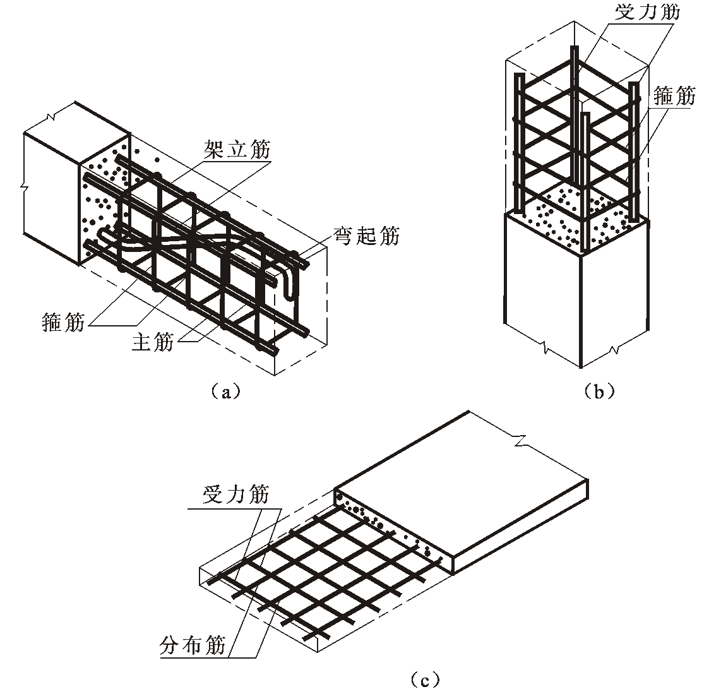 房屋结构施工图识读（PPT，58页）-钢筋形式