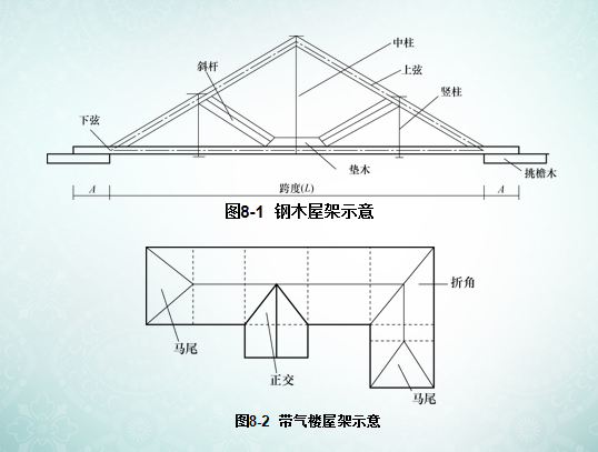 门窗及木结构工程量计算与定额应用-示意图