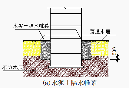 建筑结构施工图设计文件常见问题分析（PPT，129页）_3