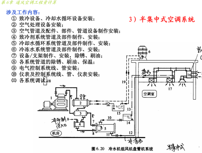 通风空调工程量计算方法大全，图文并茂（超全面，42页）_9