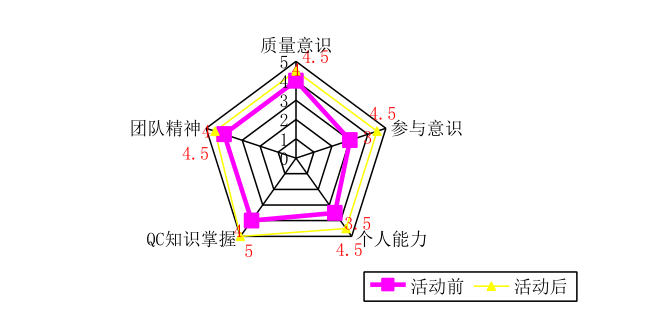 提高PHC预应力混凝土管桩的施工质量_4