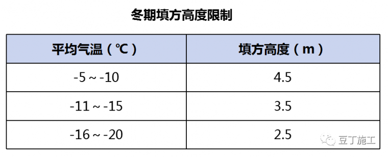 回填土施工其实并不难，有多少人按规范做了~_21