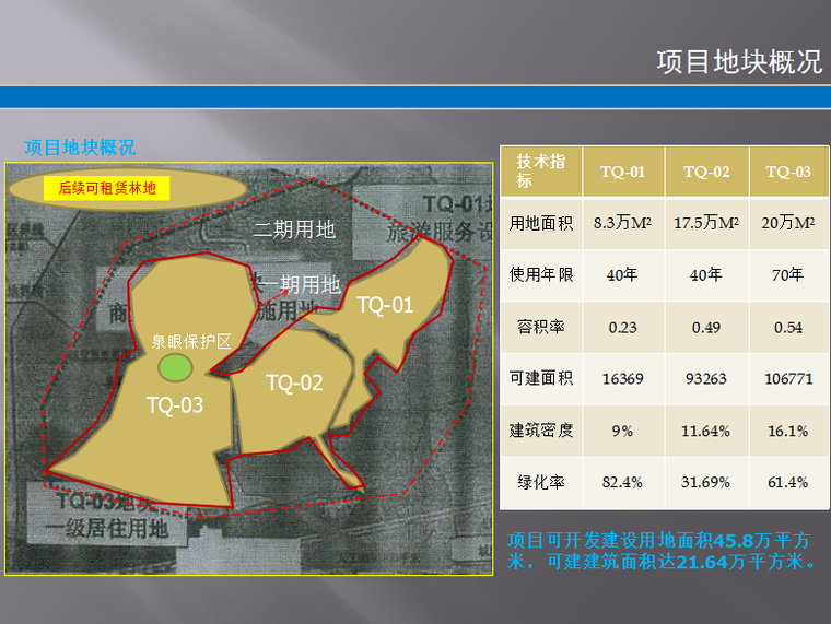 [广州]旅游综合体项目投资分析报告(PPT格式46页)-03.png