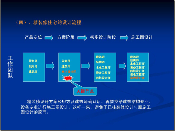 房地产项目精装修管理资料下载-房地产住宅批量精装修设计与工程管理精讲（182页，设计方案）