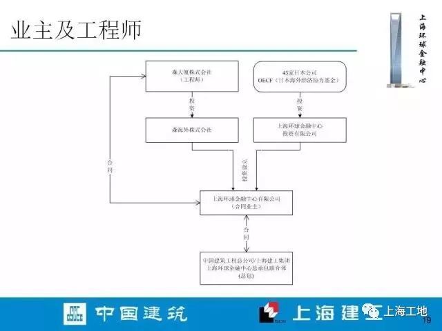 上海环球金融中心内部施工档案流出……_18