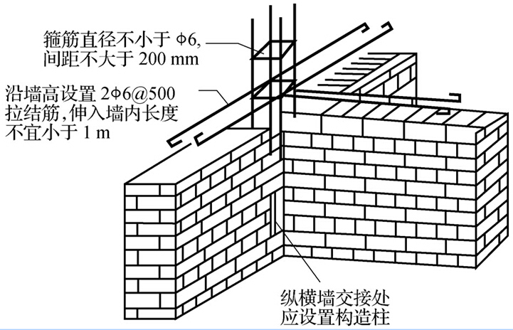 《砌体结构工程施工》课程讲义941页PPT（附视频，案例，实训）-内外墙交接处构造柱与墙的拉结