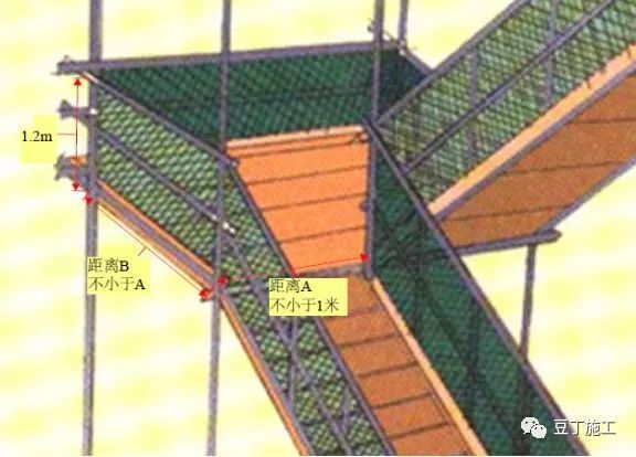 脚手架搭设标准化图册，以后搭设脚手架就看这里吧！_43