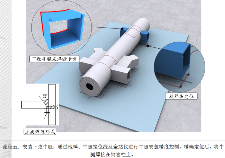 [广东]核心筒钢框架结构超高层综合塔楼钢结构制作安装工程施工组织设计（技术标）-环状桁架外框钢管制作流程