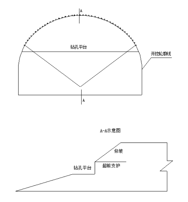 高速公路隧道专项施工方案_2