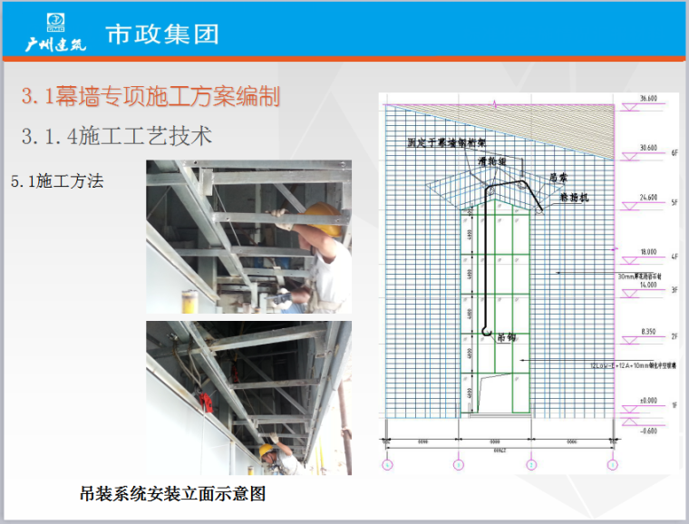 建筑幕墙工程专项方案编制-吊装系统安装立面示意图