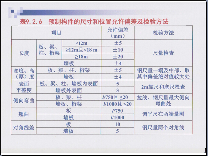 混凝土结构工程施工质量验收规范-预制构件的尺寸和位置允许偏差及检验方法