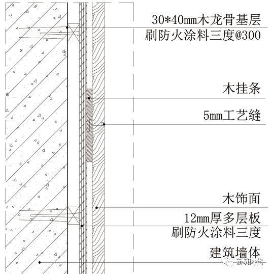 三维图解析地面、吊顶、墙面工程施工工艺做法_47