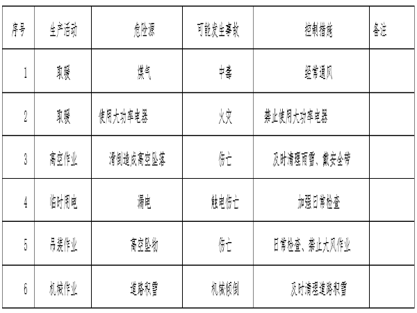 热力冬雨季施工方案资料下载-[南京]过江通道工程冬期施工方案