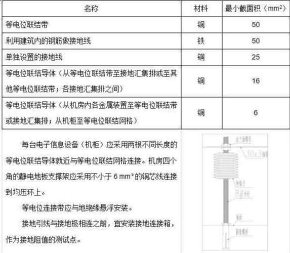 电磁法测试钢筋资料下载-你懂防雷接地系统吗？机房防雷接地施工工艺到底怎么样的