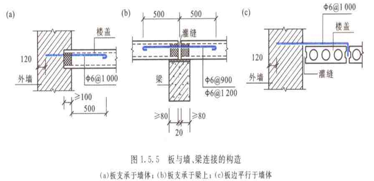 装配式楼盖介绍（PPT，11页）_3