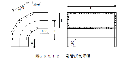 采暖、通风与空气调节工程安装工艺标准（试行版） 第六章（中）_18