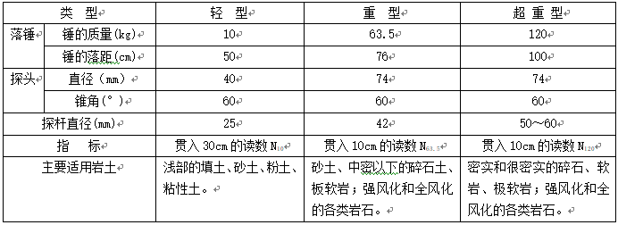 岩土工程勘察编录培训讲义Word版（共94页）_4