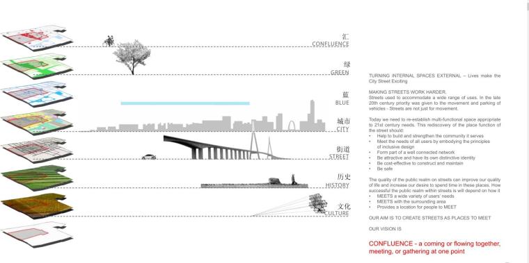 [江苏]科技产业园道路景观方案设计文本（PDF+559页）-景观分析
