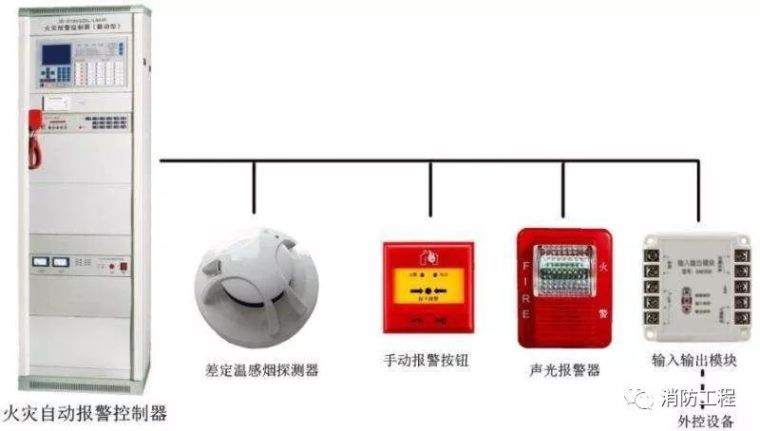 三大核心消防系统验收及25个新重点！速度收藏！_2