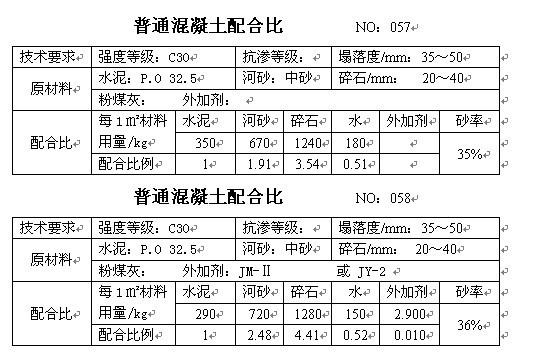 混凝土配合比手册，砼行标配_29