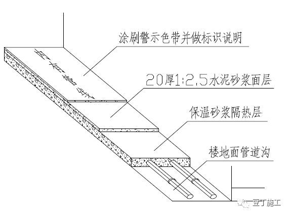 很多施工单位技术管理做的不成体系，这家公司做的很规范_45