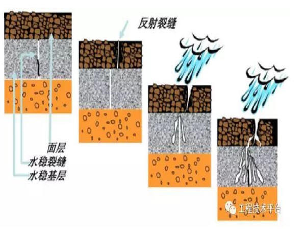 市政道路高温施工方案资料下载-市政道路稳定层施工全过程